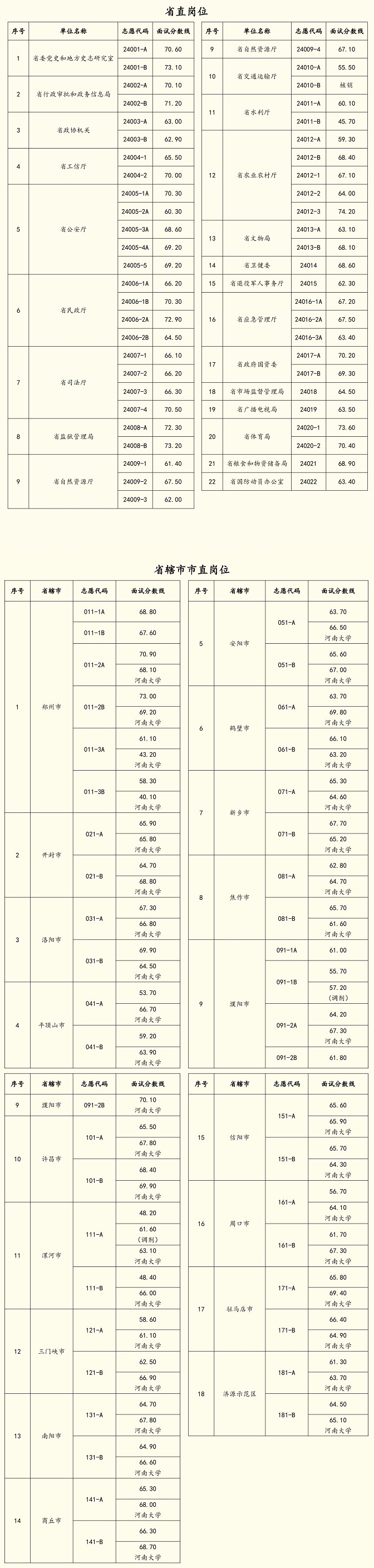 河南省2024年定向招录选调生面试公告_河南省选调优秀大学毕业生到基层工作.png